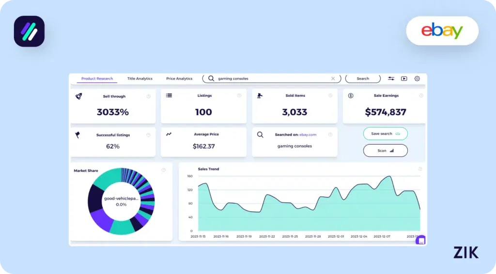 gaming console sales stats zik analytics
