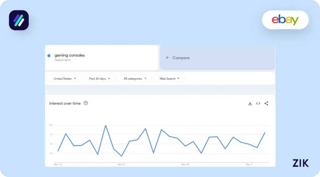 gaming consoles eBay performance
