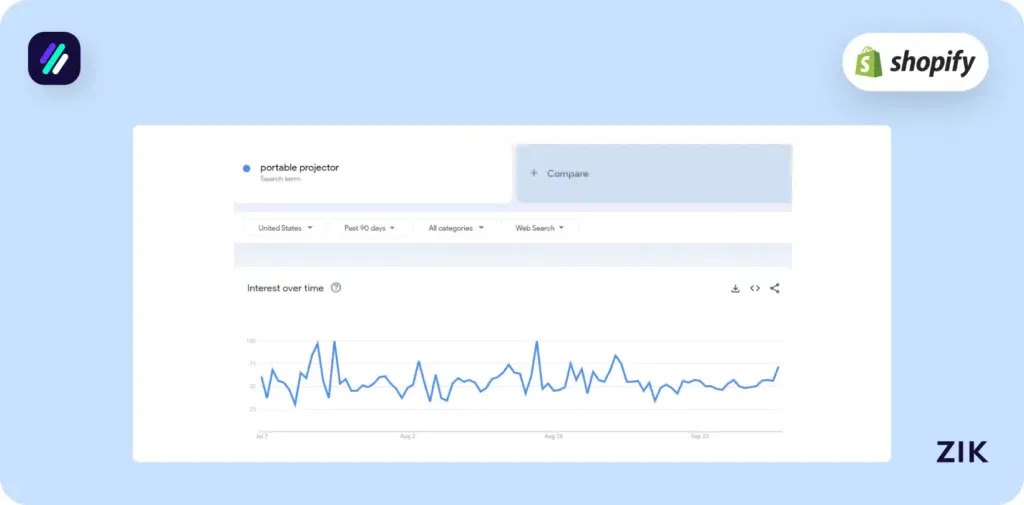 portable projector google trends