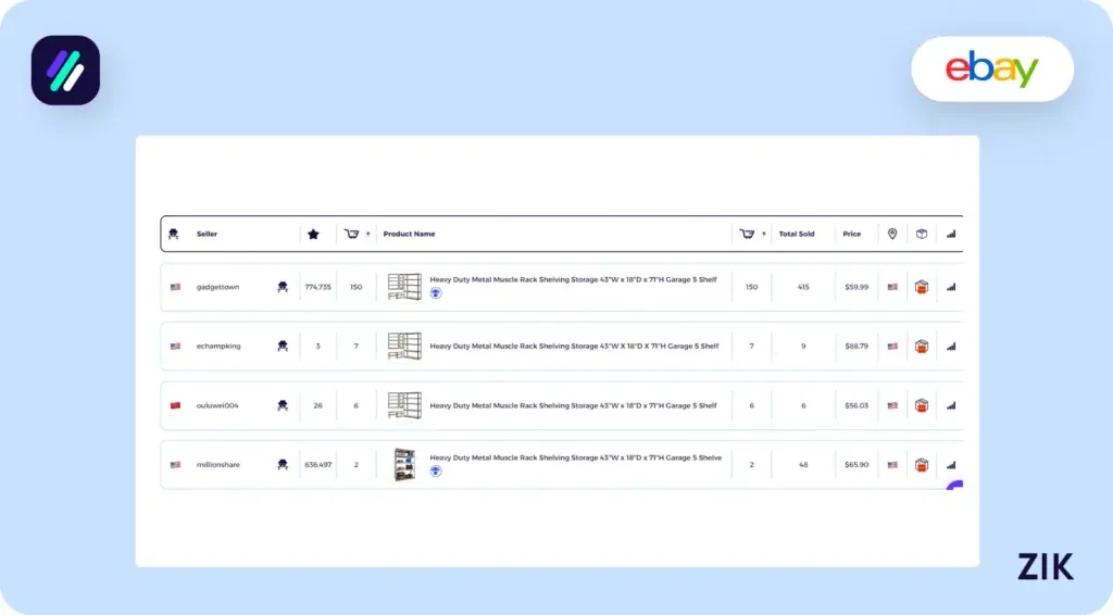 well-optimized product data