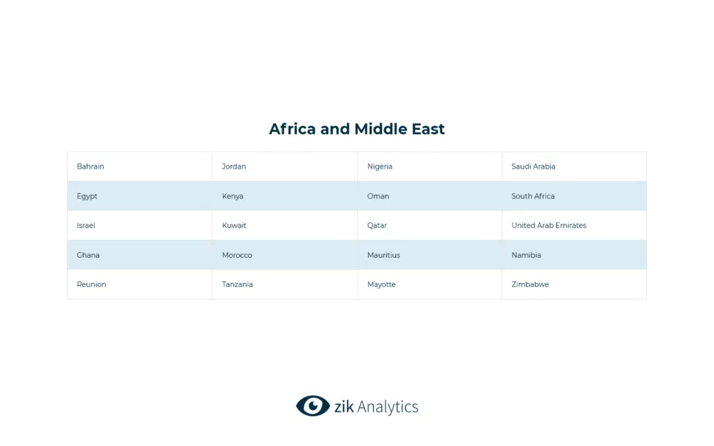 Amazon Africa and Middle East