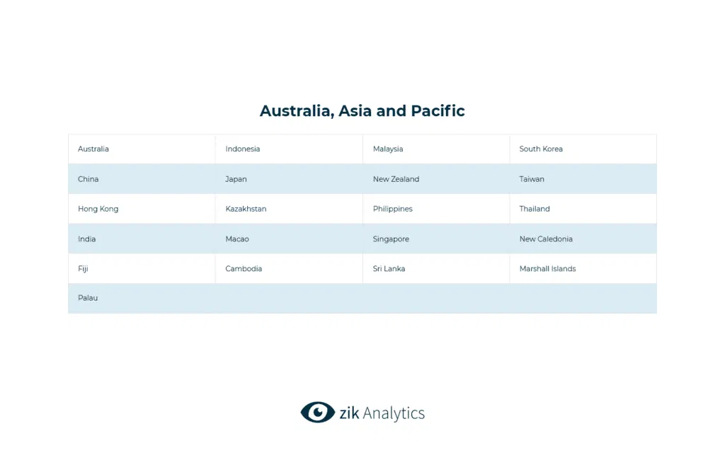 Amazon Australia, Asia, and Pacific