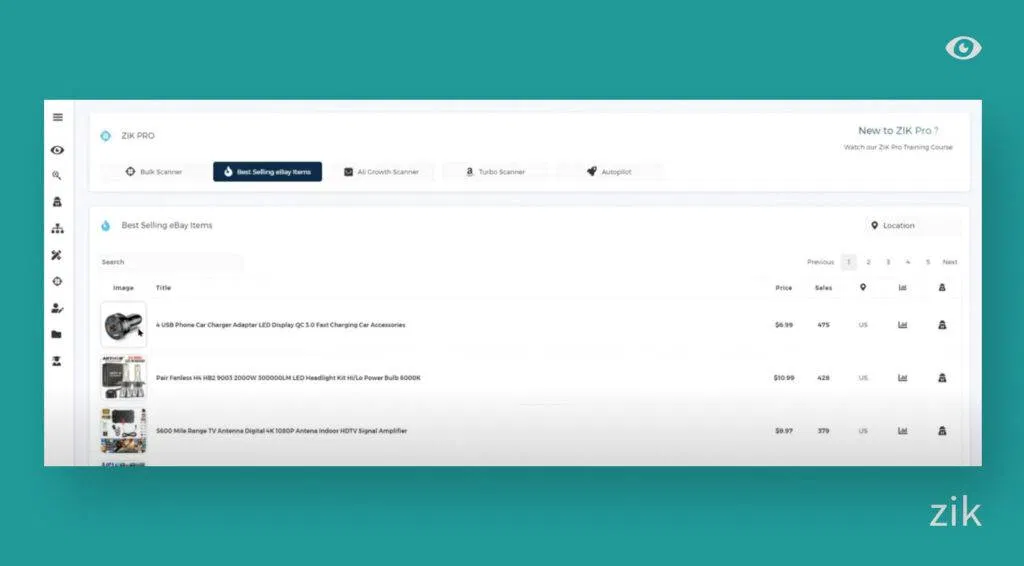 High Demand Low Competition Product with Zik