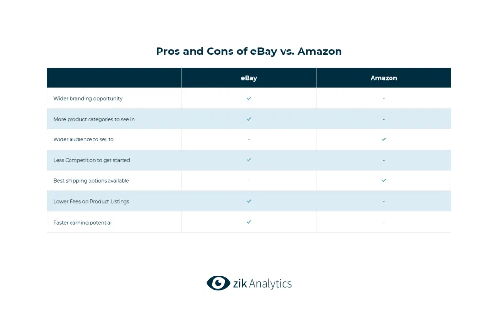 Pros and Cons of eBay vs Amazon