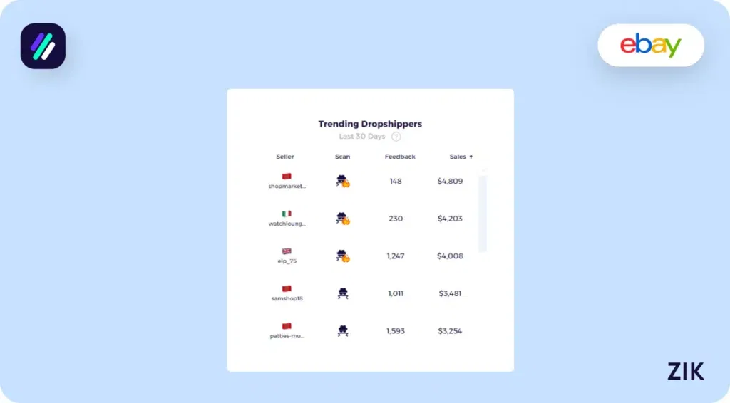 Trending Dropshippers