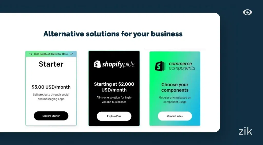 shopify plus plan