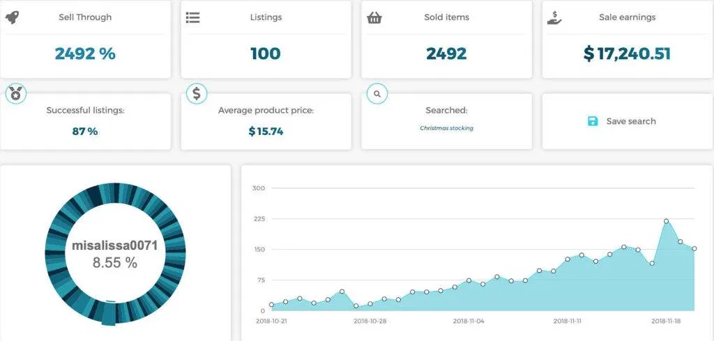 Christmas Stockings sales and trend