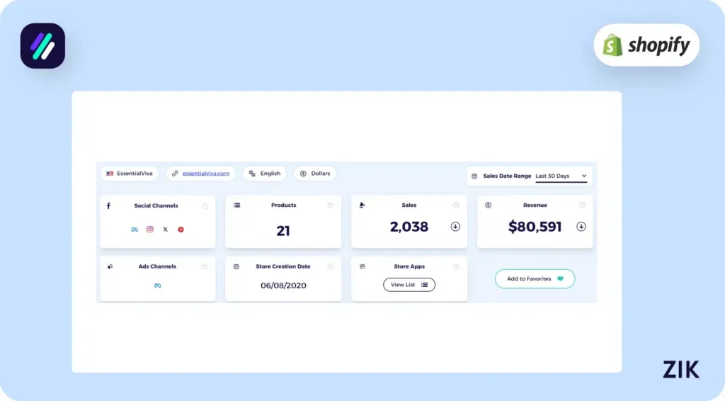 analyze the competition