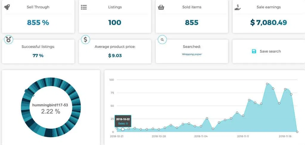 sales data Winter Best Winter Products