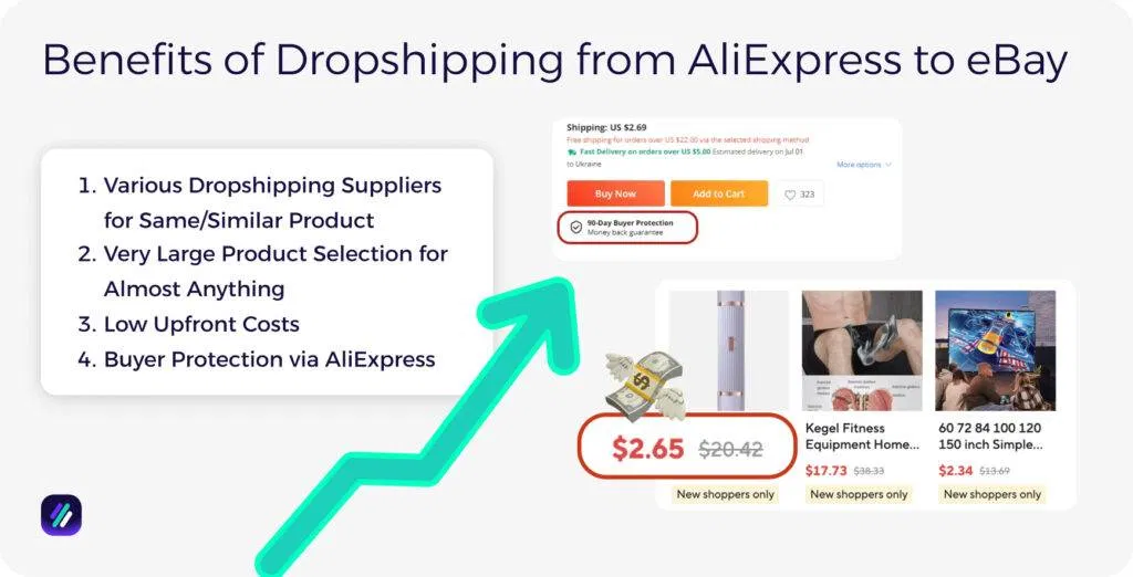 Benefits of Dropshipping from AliExpress to eBay
