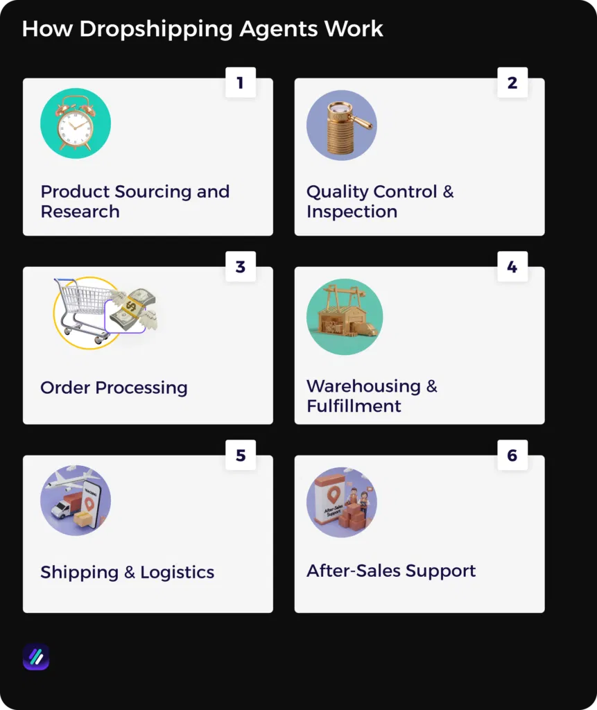 How Dropshipping Agents Work