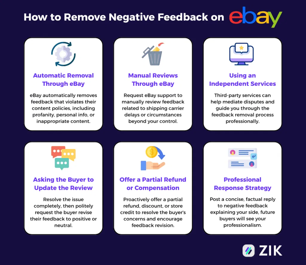 How to Remove Negative Feedback on ebay best methods