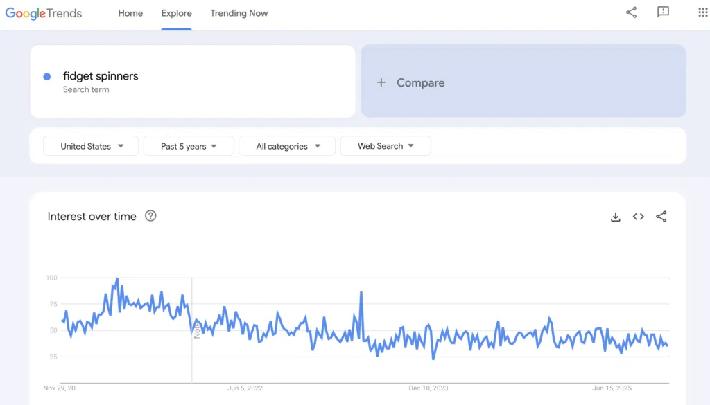 How to avoid fad dropshipping niche google trends