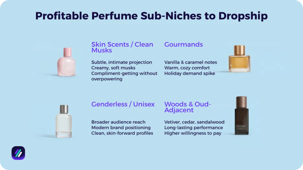 Profitable Perfume Sub-Niches to Dropship
