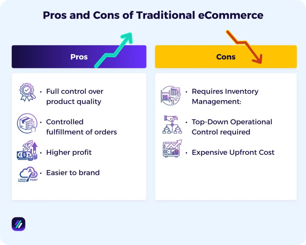 Pros and Cons of Drosphipping Furniture