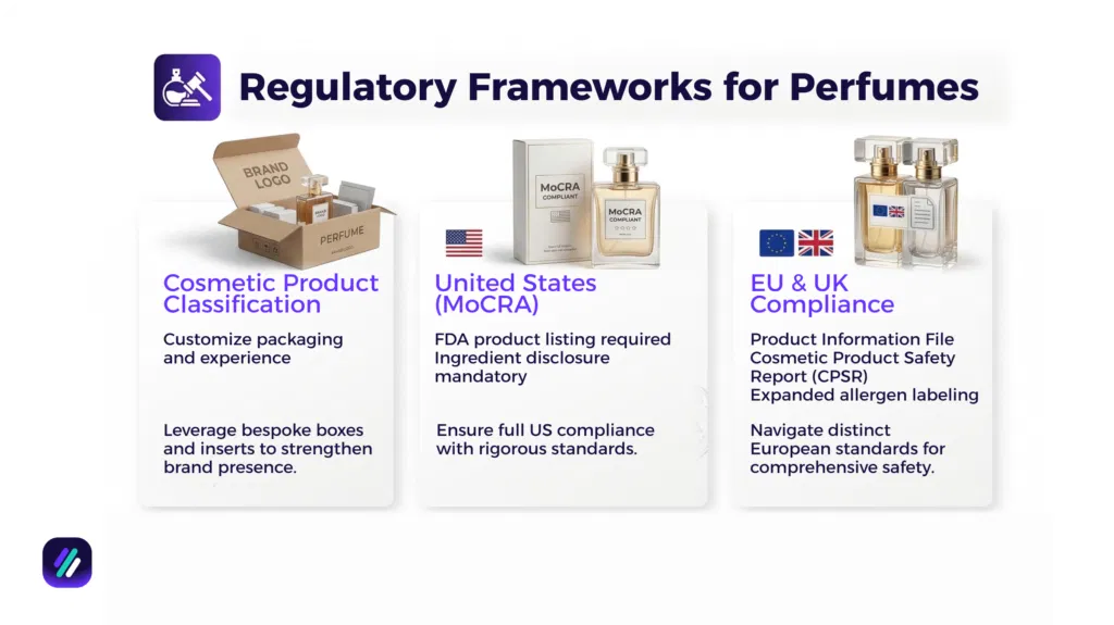 Regulatory frameworks for perfumes