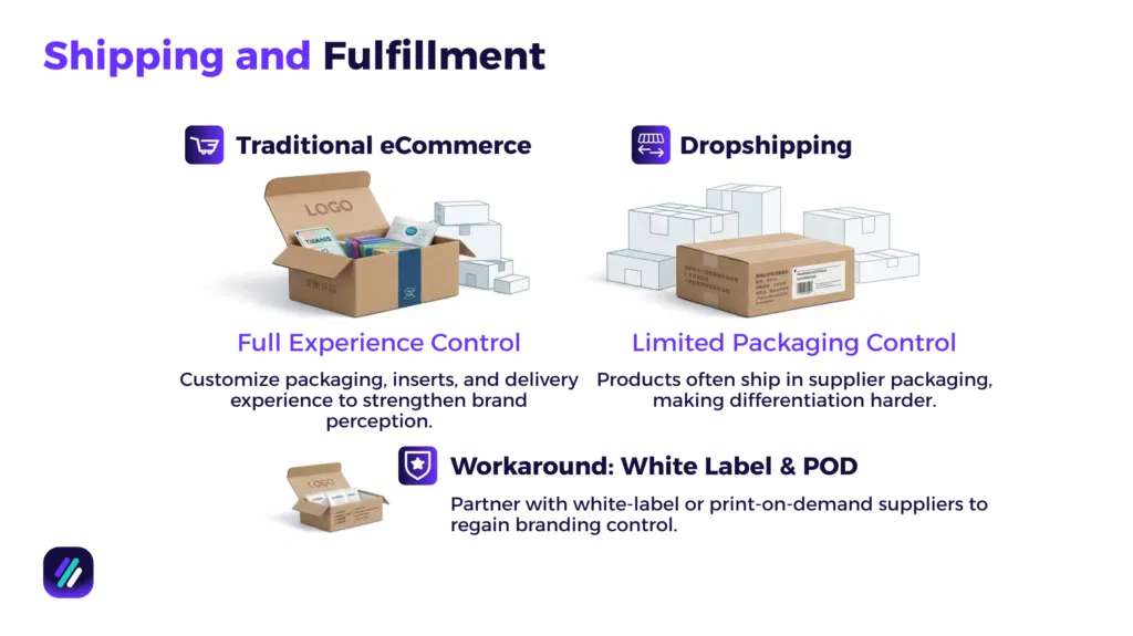 Shipping and fulfillment ecommerce vs dropshipping