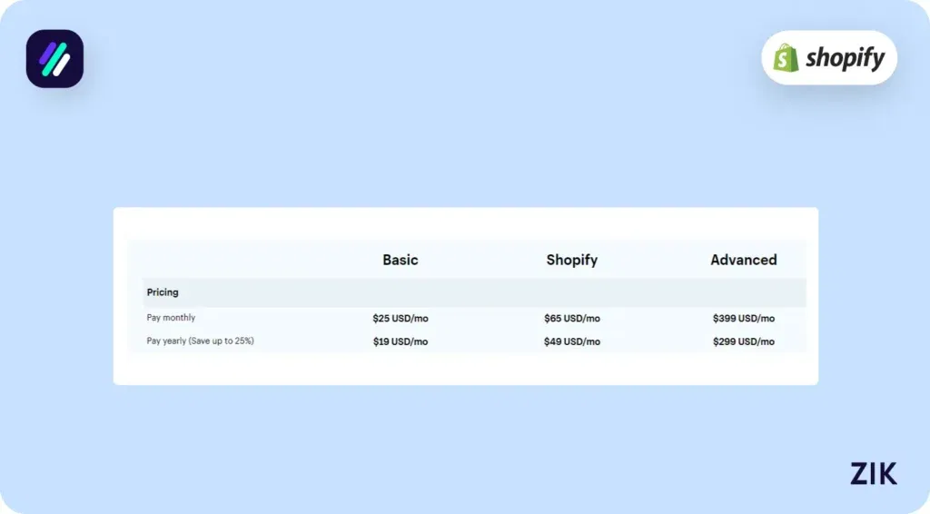 Shopify’s various pricing plans