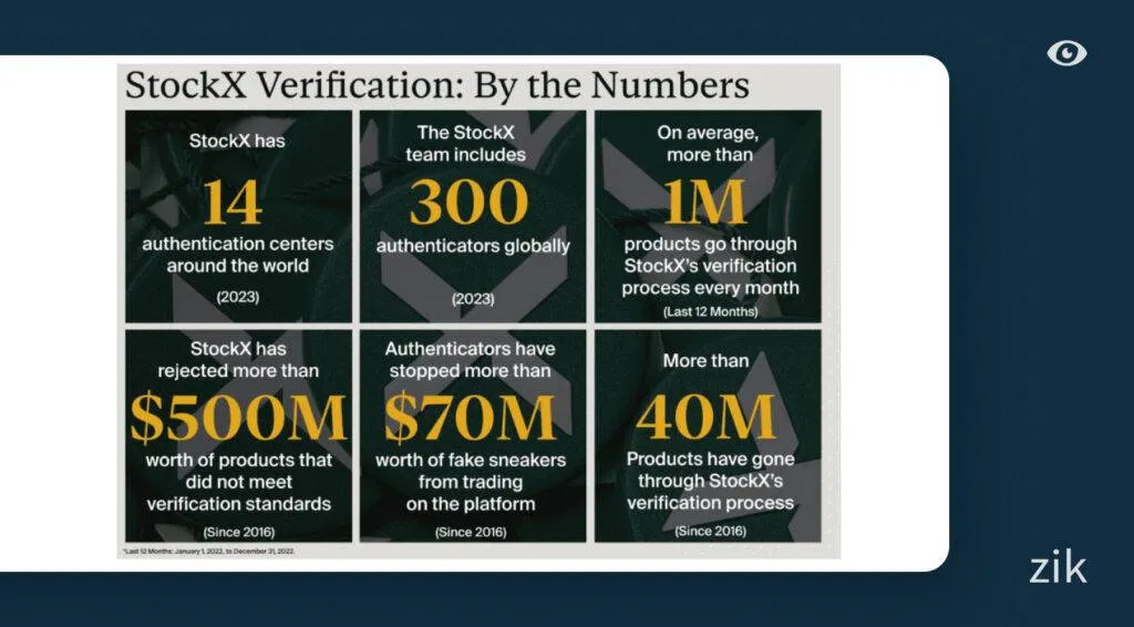 StockX Verification