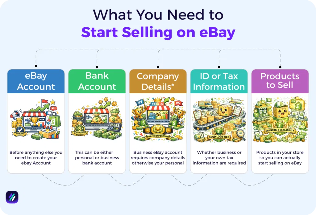 What You Need to Start selling on eBay