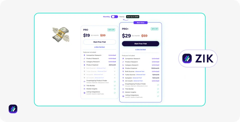ZIK Analytics Shopify AI Store builder pricing