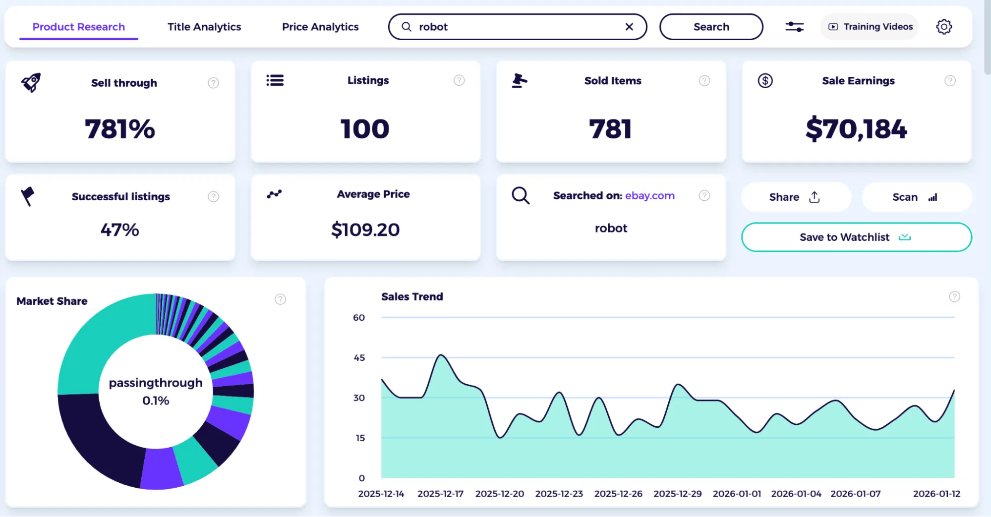assess niche performance and revenue to spot competitors