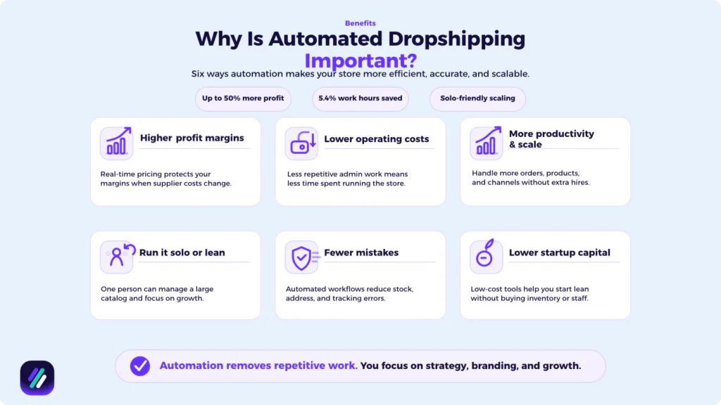 benefits of automated dropshipping