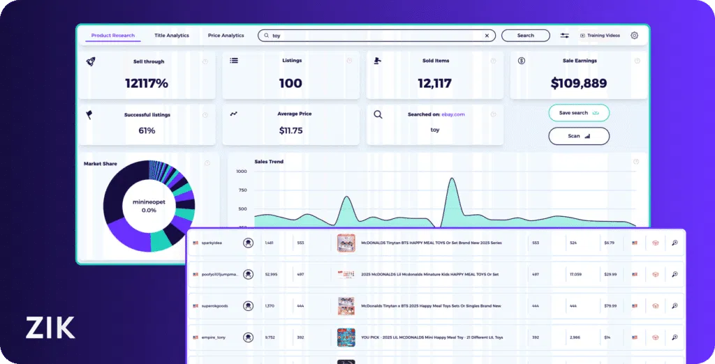 best dropshipping automation software ZIK Analytics