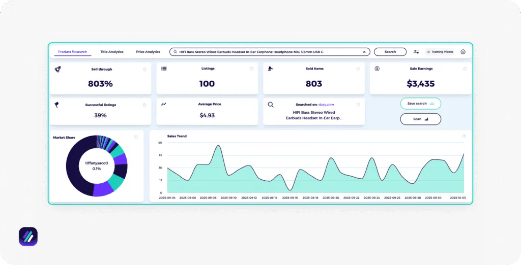 best ebay competitor research tools ZIK Analytics