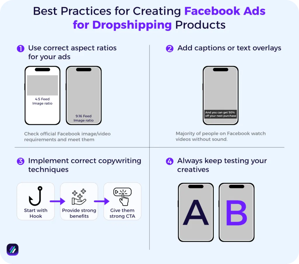 best practices for creating facebook ads for dropshipping products