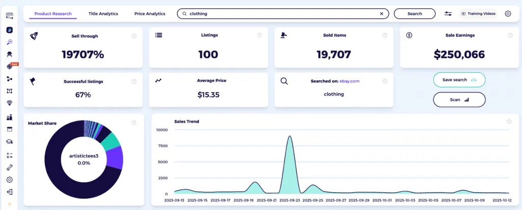 best selling items on ebay clothing