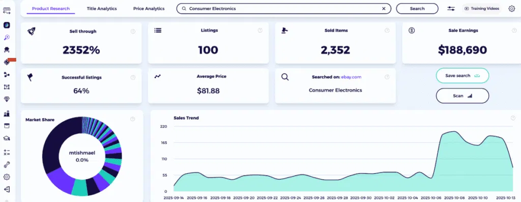 best selling items on ebay consumer electronics 2