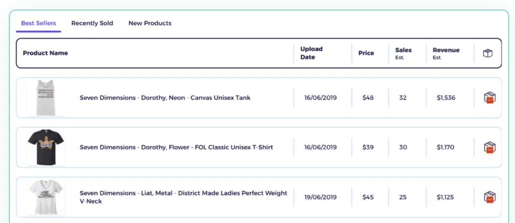 check best performing products of competitors to find this products dropshipping facebook ads