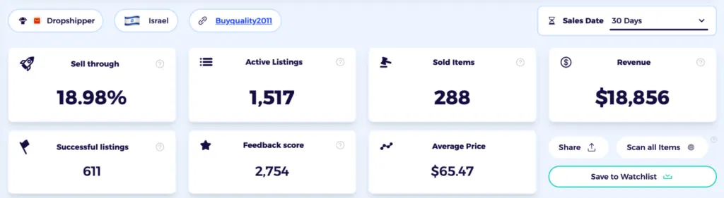 check competitor research data