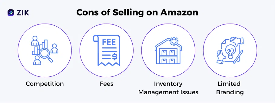 cons of selling on Amazon