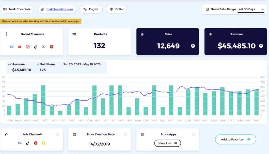 dashboard view zik analytics store analyzer