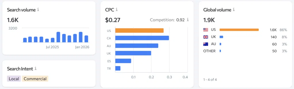 dropshipping books sketch books search volume