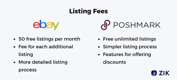 eBay vs Poshmark Listing fees