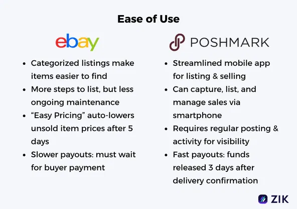 eBay vs Poshmark ease of use