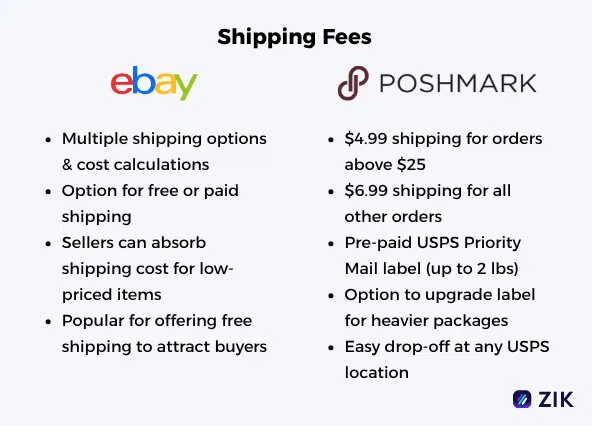eBay vs Poshmark shipping fees