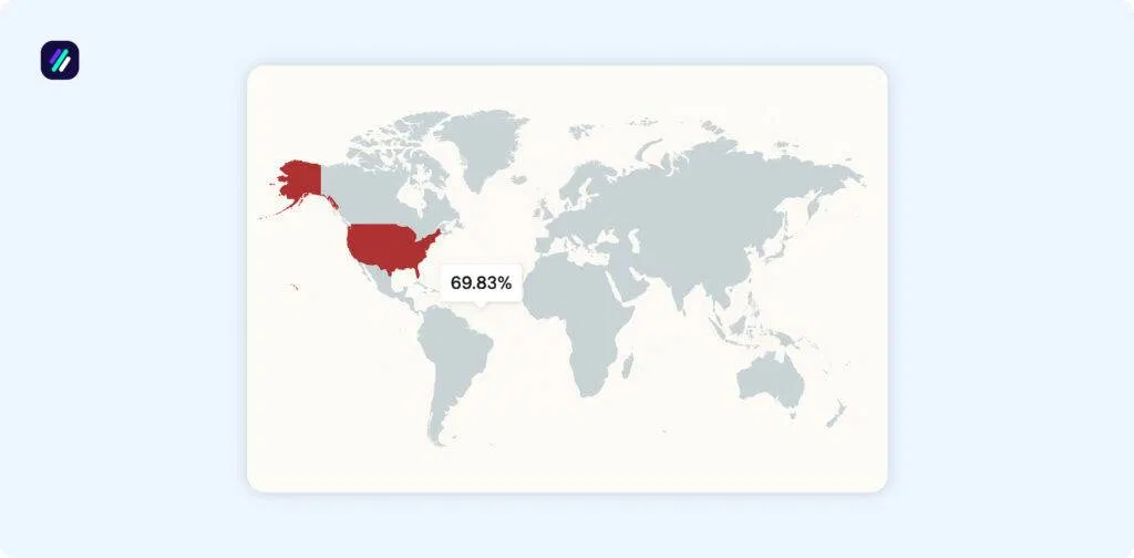 ebay statistics by country