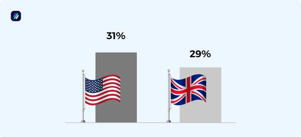 ebay statistics by penetration