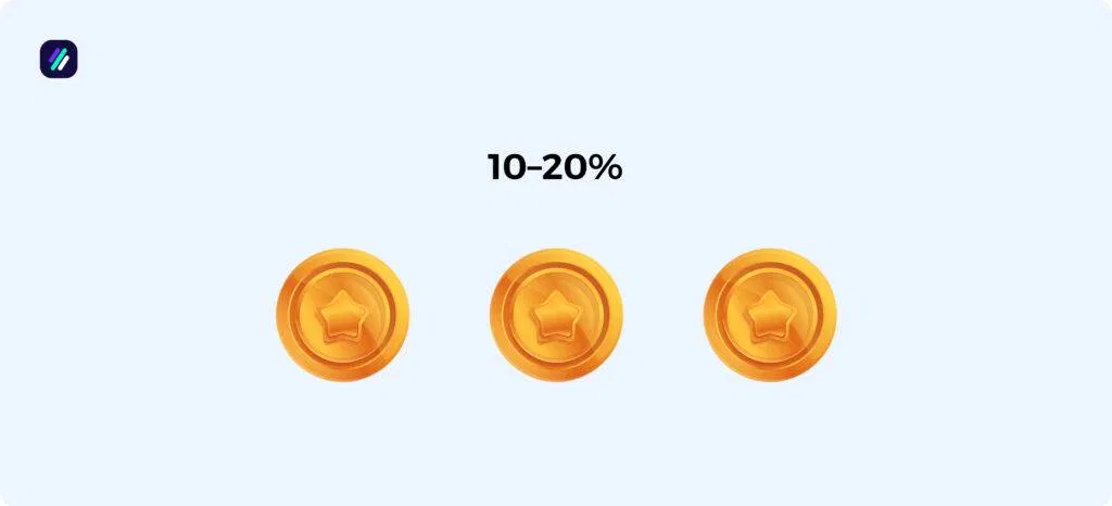 ebay statistics by revenue and market position