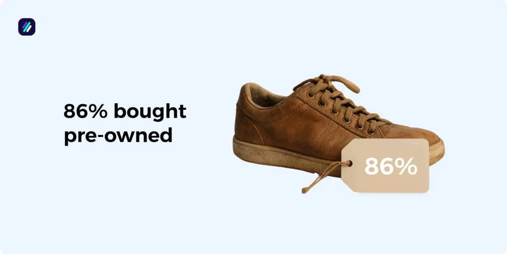 ebay statistics on pre-owned shopping