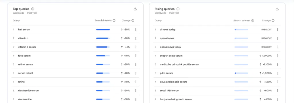 find queries metrics to validate drosphiping cosmetics demand in google trends