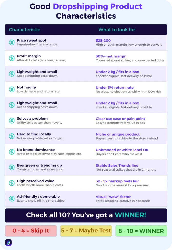 good dropshipping product characteristics in niche