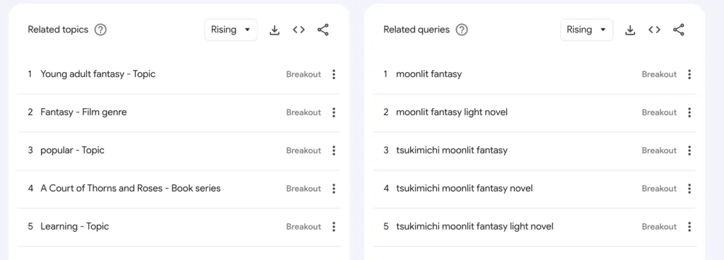 google trends book genre