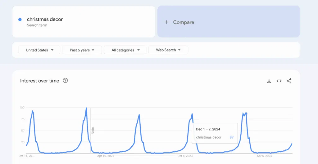 how to find items to sell on ebay google trend graph
