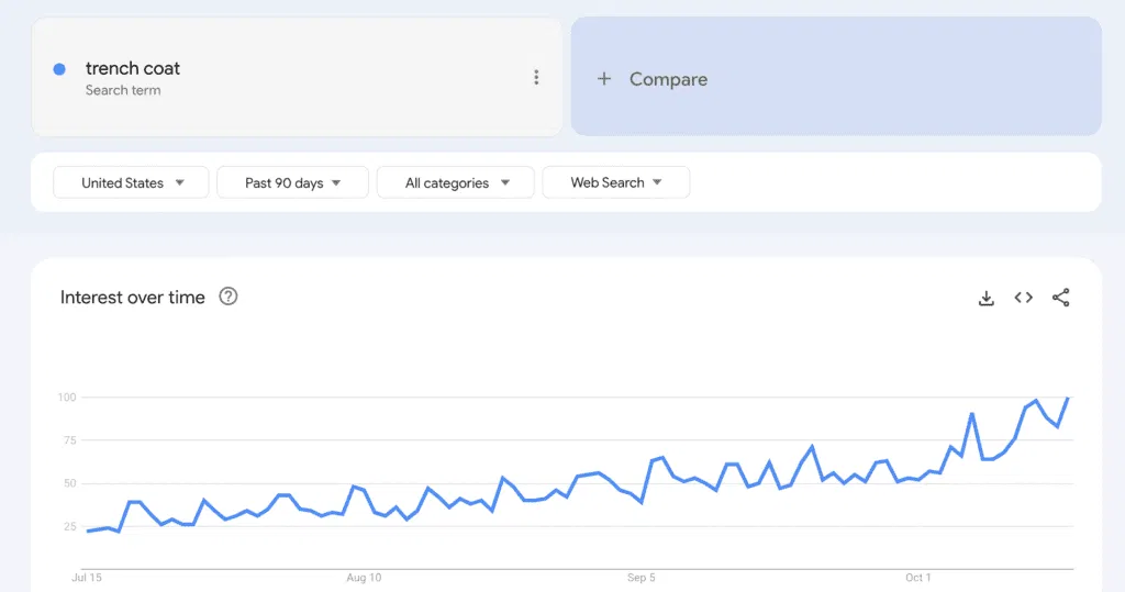 how to find items to sell on ebay google trends