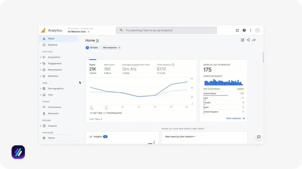 one of the best dropshipping software for analytics and optimization is Google Analytics 4